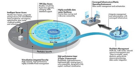 創新技術賦能CI網絡技術服務 驅動智能、安全與高效新時代